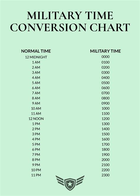 Printable Military Time Conversion Chart Timeconversionchart Com