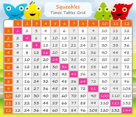 Printable Multiplication Tables Charts 2 3 Times Tables Kids