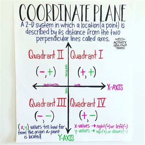 Pro Tip: 6 Simple Hacks For Coordinate Display Now!