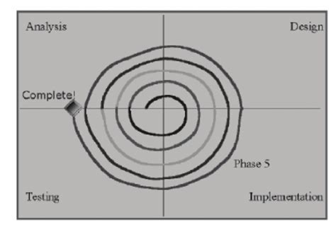 Pro Tips: Mastering The Ariadne Sequence Today