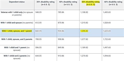 Ptsd Va Rating A Comprehensive Guide Va Disability Claim Chat