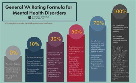 Ptsd Va Rating Understanding Va Benefits For Ptsd