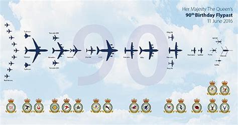 Queen S Birthday Flypast 2016 Military Airshows News Press Releases