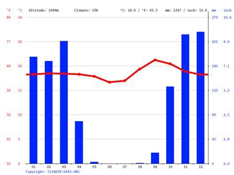 Rainfall Somalia Year