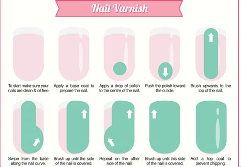 Right Way To Paint Your Nails Nails Perfect Nails Nail Varnish