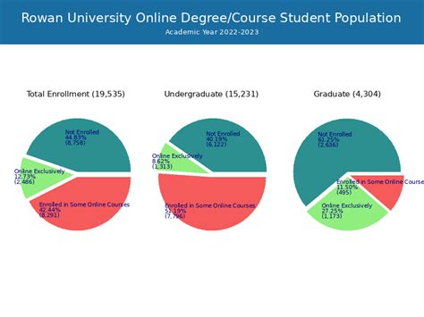 Rowan University Student Population And Demographics