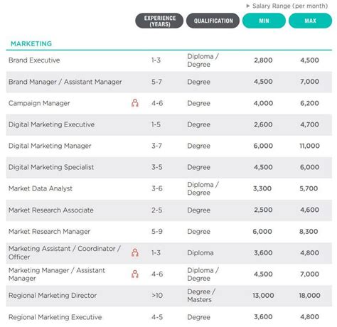 Salary Guide Singapore 2024 Pdf Printable Online