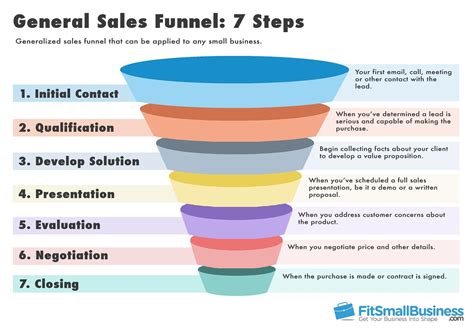 Sales Funnel Guide The Complete Guide On How To Build A Successful