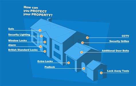 Secure Your Home In Spring Alexandra Locksmiths London