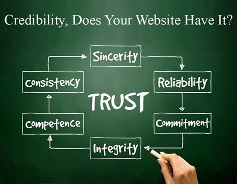 Site Design Influences Credibility 10 Critical Points To Consider