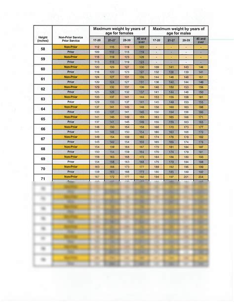 Solution Army Height Weight Chart Studypool