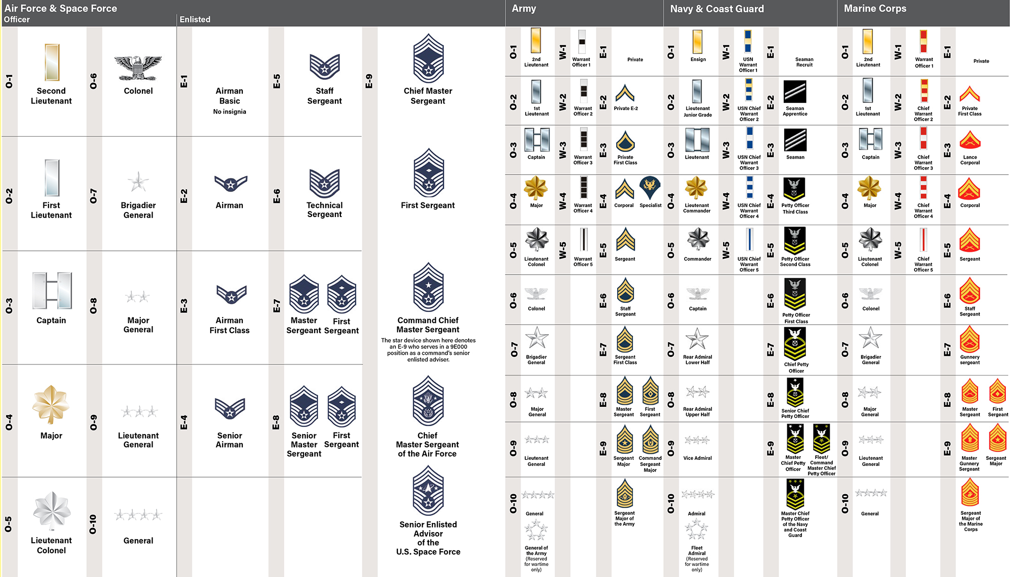 Space Force Rank Insignia Chart