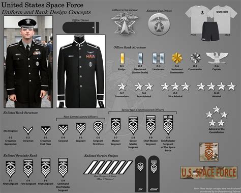 Space Force Uniform Rank Design Concepts R Spaceforce