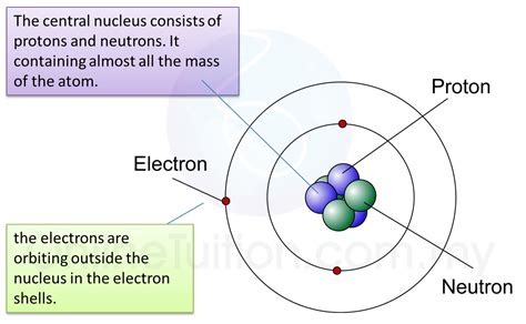 Spm Science Page 4 User S Blog