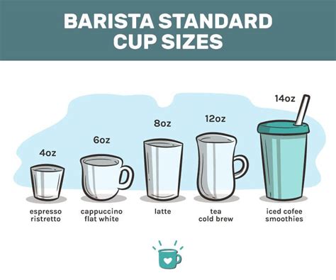 Standard Mug Size In Ml At Erma Norris Blog