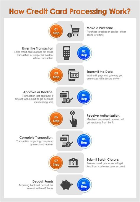 Steps To Create Successful Online Course Ppt Slide