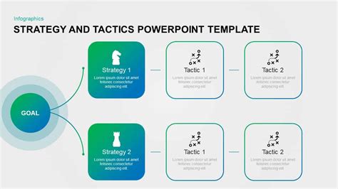 Strategy Goals Tactics Powerpoint Presentation Slides Ppt Template