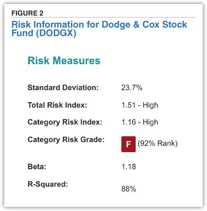 Suggestions For Analyzing Mutual Fund And Etf Performance Aaii