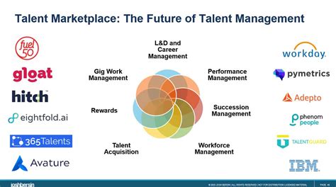 Talent Marketplace Platforms Explode Into View Josh Bersin