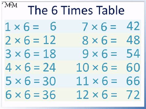 The 6 Times Table Maths With Mum