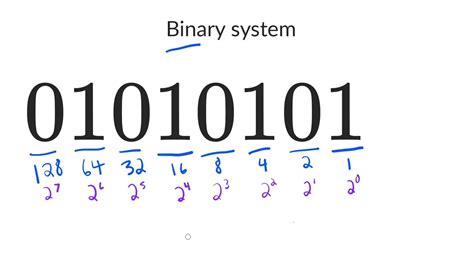 The Binary Number System Youtube