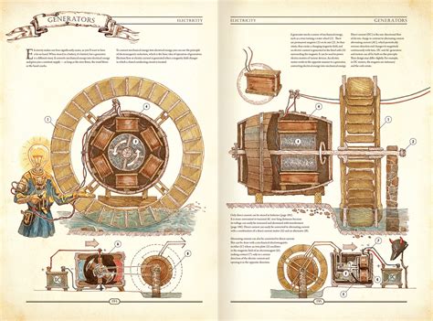 The Book The Ultimate Guide To Rebuilding Civilization Behance