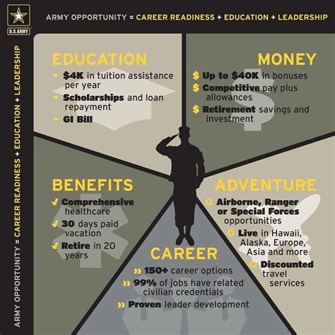 The Complete Guide: 15 Benefits Of A Military Career