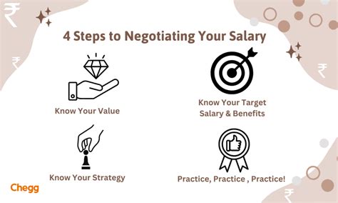 The Essential Handbook: 15+ Tips For Negotiating Your Salary As A Hiring Manager