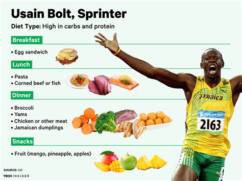 The Food Medal Winning Olympic Athletes Eat Business Insider Ern Hrung Ausgewogene