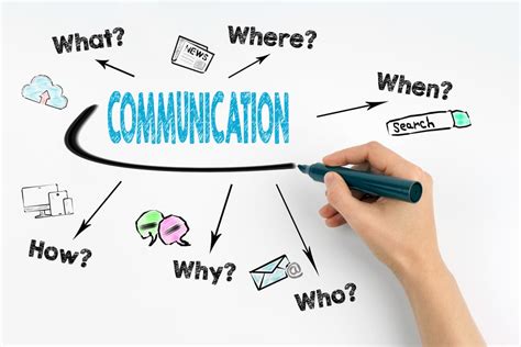 The Importance Of Effective Communication Skills In Your Business Mec