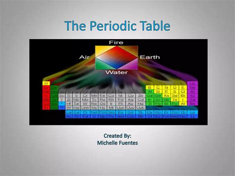 The Periodic Table Presentation For 4050 Autosaved Ppt