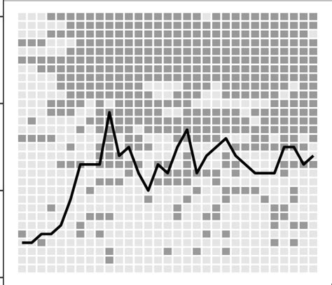 The Simulated Hidden States And Observations From Agent Based Sis