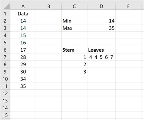 The Ultimate 5Step Guide To Creating Stem And Leaf Plots In Excel Today