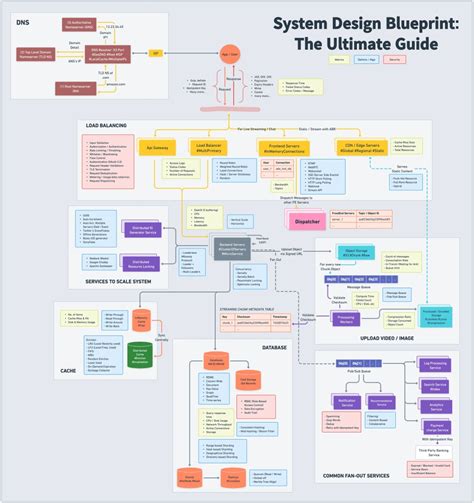 The Ultimate 5Step Guide To Designing Your Ed Specialist Degree Today