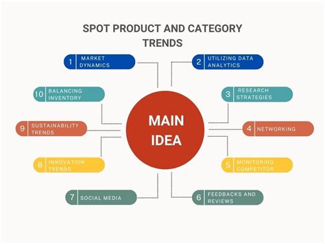 The Ultimate Guide 13 Ways For Resellers To Spot Category And Product Trends