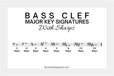 The Ultimate Guide To Bass Clef Key Signatures