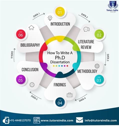 The Ultimate Guide To Drafting And Completing Your Doctoral Thesis