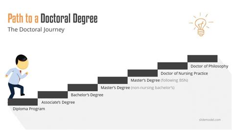 Thesis Doctoral Journey Slidemodel