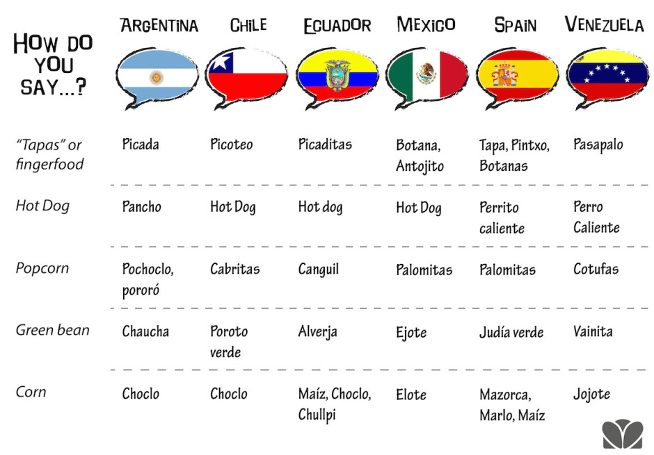 This Illustrated Guide Shows Why It S So Hard To Speak Spanish