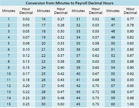 Time Clock Conversion Table Brokeasshome Com