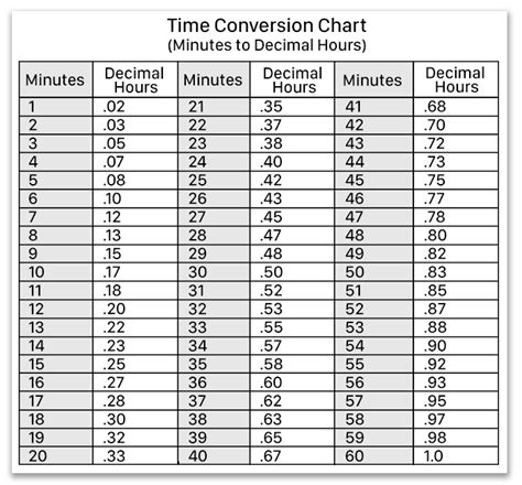 Time Clock Time Conversion