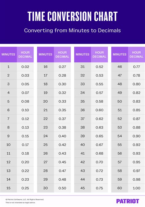 Time Conversion For Timesheet