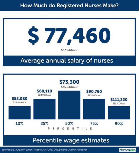 Title 38 Va Nurse Pay Scale 2025 Zahra Zoey