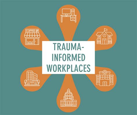 Toolkit Trauma Informed Workplaces