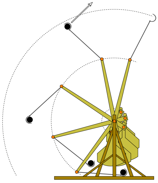 Trebuchet Diagram Labeled