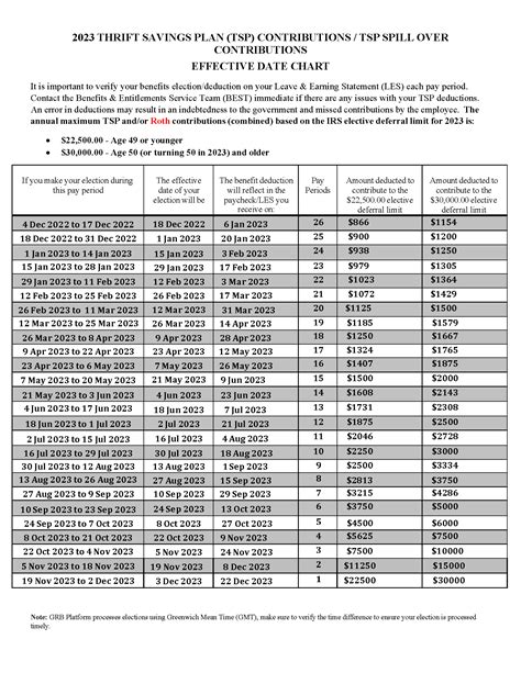 Tsp Max Contribution 2024 Per Pay Period Calculator Joete Madelin