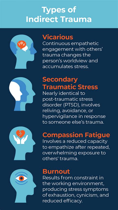 Types Of Trauma Direct Vs Indirect