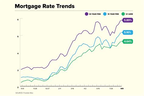 Typical Mortgage Interest Rate For Poor Credit Kassammonty