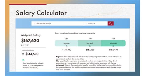 U S Workers Share Salary Expectations And Priorities In Today S Job Market