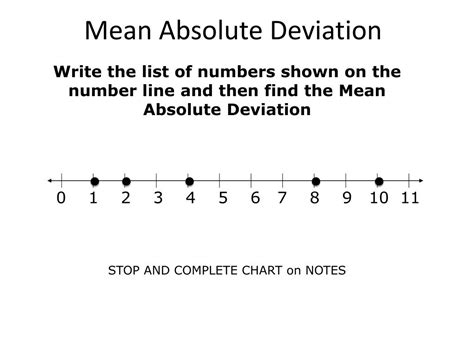 Ultimate 7Step Guide Create Mean Absolute Deviation Now Excel Web